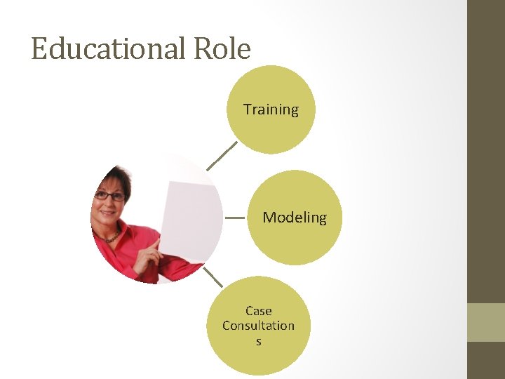 Educational Role Training Modeling Case Consultation s Educational Role Training Modeling Case Consultation s
