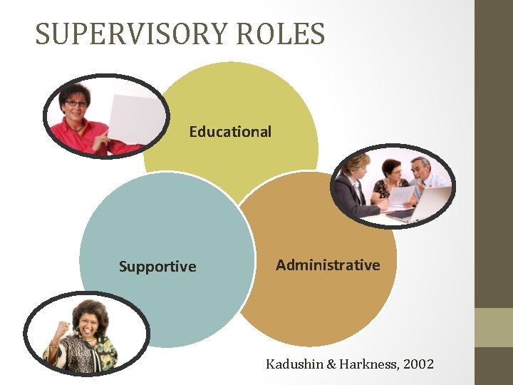 SUPERVISORY ROLES Educational Supportive Administrative Kadushin & Harkness, 2002 SUPERVISORY ROLES Educational Supportive Administrative Kadushin & Harkness, 2002