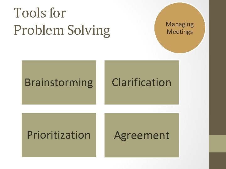 Tools for Problem Solving Managing Meetings Brainstorming Clarification Prioritization Agreement Tools for Problem Solving Managing Meetings Brainstorming Clarification Prioritization Agreement