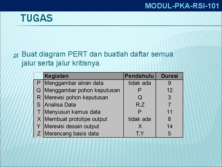 MODUL-PKA-RSI-101 TUGAS Buat diagram PERT dan buatlah daftar semua jalur serta jalur kritisnya. 