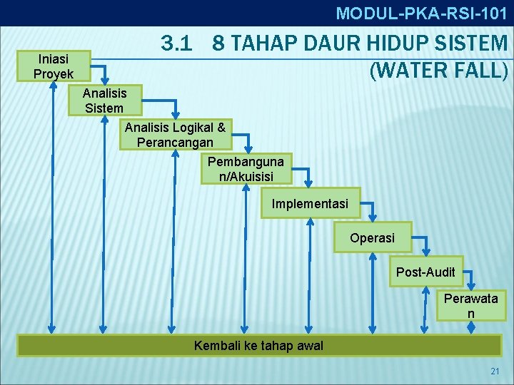 MODUL-PKA-RSI-101 Iniasi Proyek 3. 1 8 TAHAP DAUR HIDUP SISTEM (WATER FALL) Analisis Sistem