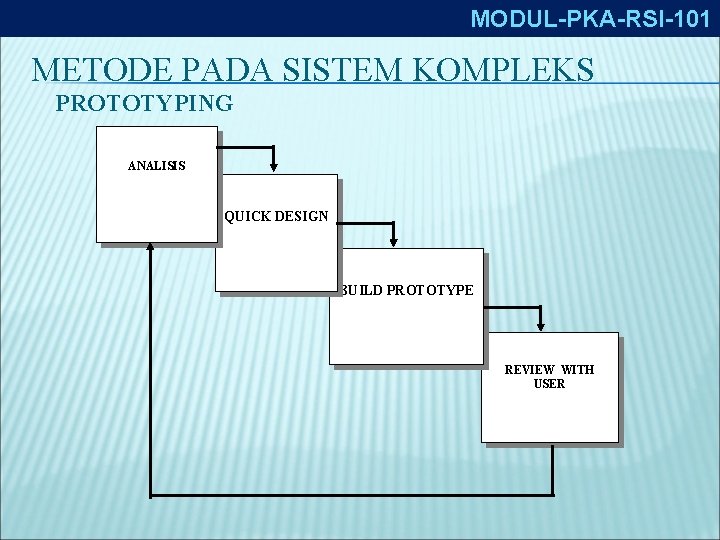 42 MODUL-PKA-RSI-101 METODE PADA SISTEM KOMPLEKS PROTOTYPING ANALISIS QUICK DESIGN BUILD PROTOTYPE REVIEW WITH