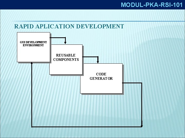 43 MODUL-PKA-RSI-101 RAPID APLICATION DEVELOPMENT GUI DEVELOPMENT ENVIRONMENT REUSABLE COMPONENTS CODE GENERATOR 