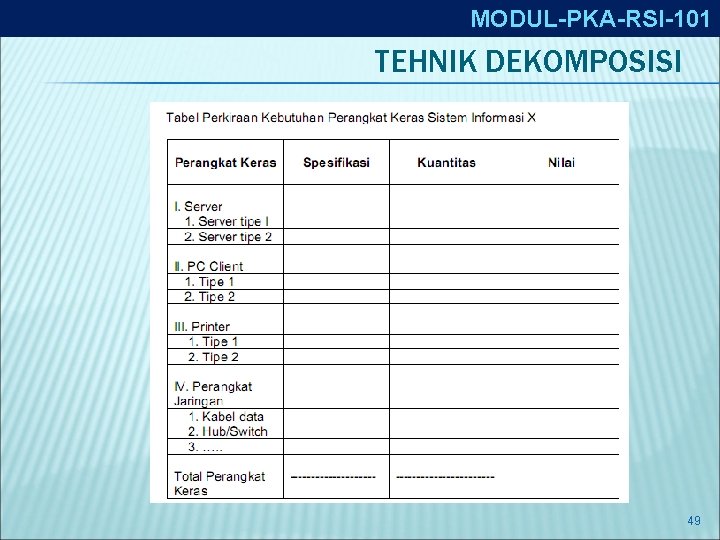 MODUL-PKA-RSI-101 TEHNIK DEKOMPOSISI 49 