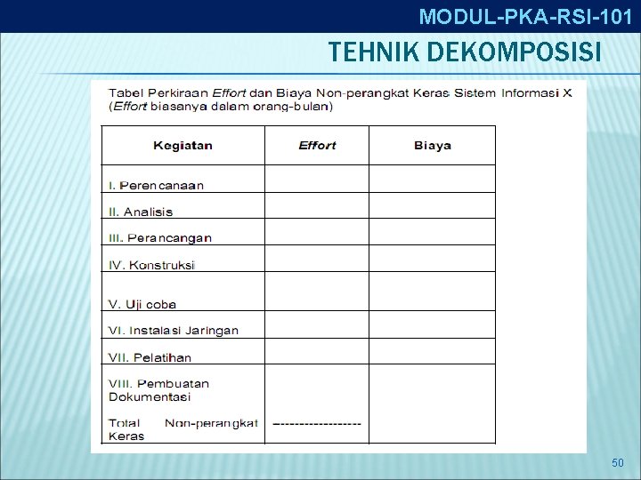 MODUL-PKA-RSI-101 TEHNIK DEKOMPOSISI 50 