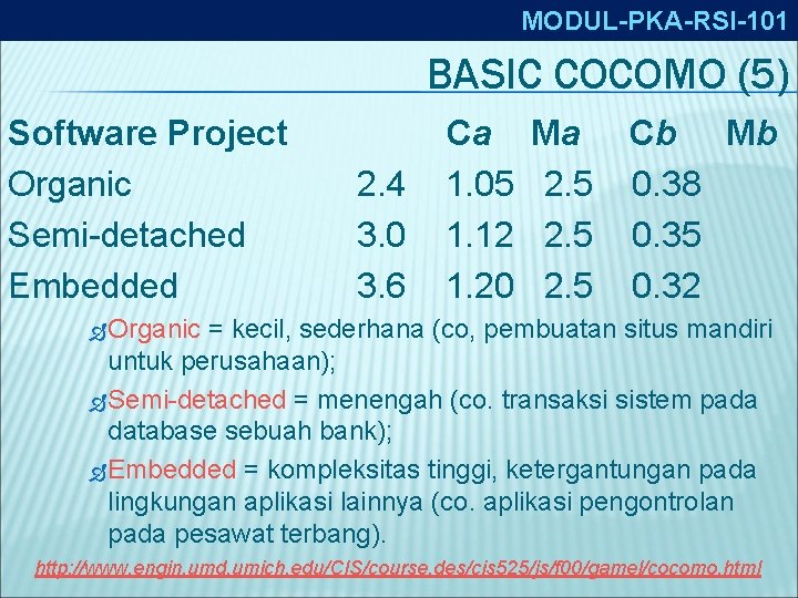 MODUL-PKA-RSI-101 BASIC COCOMO (5) Software Project Ca Ma Cb Mb Organic 2. 4 1.
