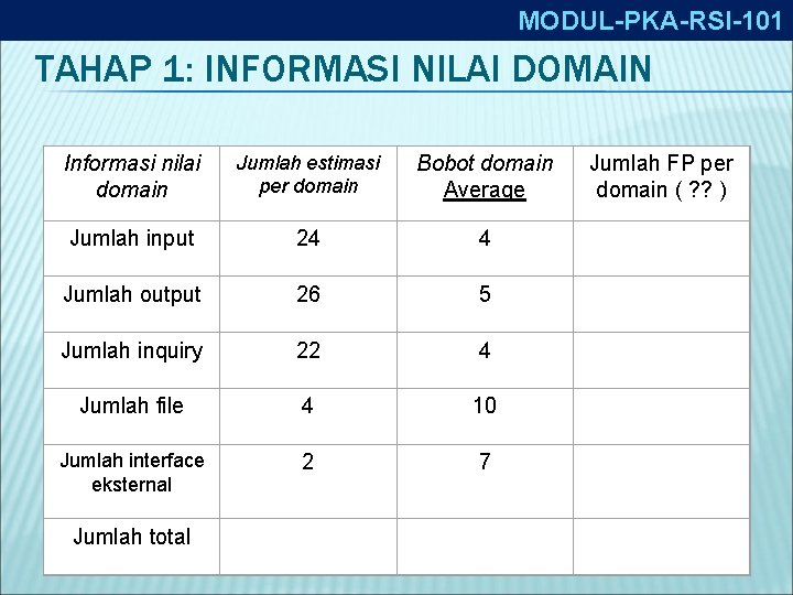 MODUL-PKA-RSI-101 TAHAP 1: INFORMASI NILAI DOMAIN Informasi nilai domain Jumlah estimasi per domain Bobot