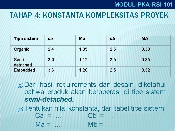 MODUL-PKA-RSI-101 TAHAP 4: KONSTANTA KOMPLEKSITAS PROYEK Tipe sistem ca Ma cb Mb Organic 2.