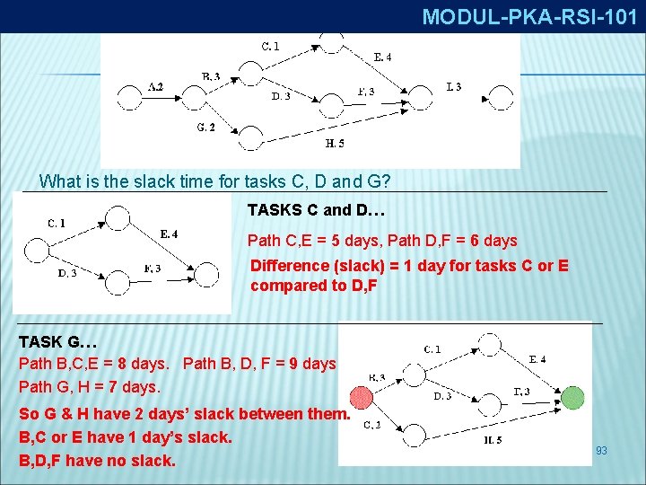 MODUL-PKA-RSI-101 What is the slack time for tasks C, D and G? TASKS C