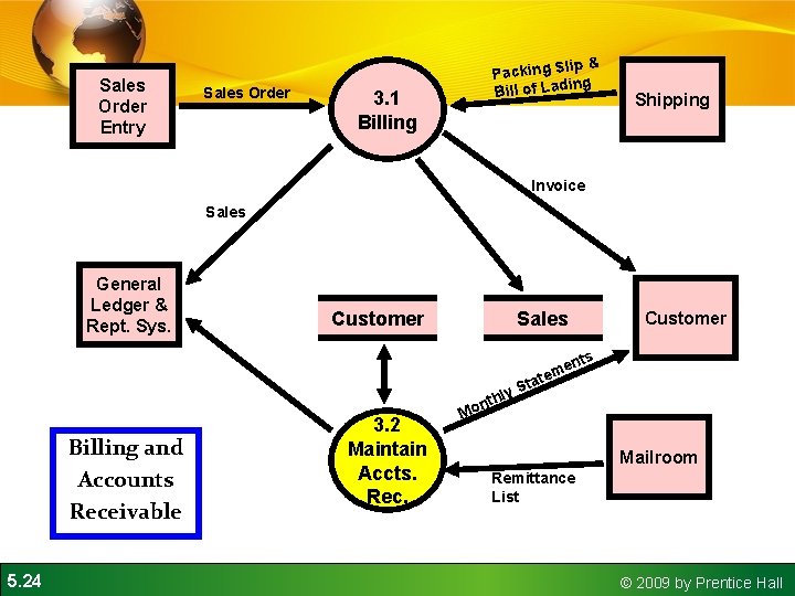 Sales Order Entry Sales Order p& Packing Sli ing Bill of Lad 3. 1