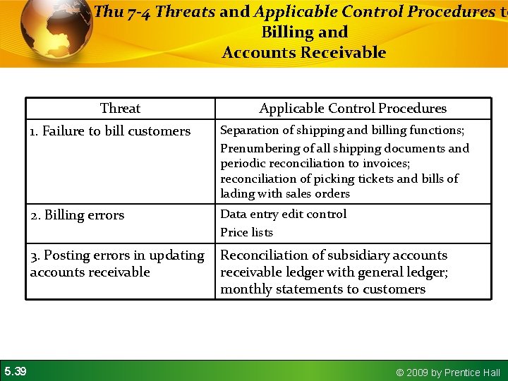 Thu 7 -4 Threats and Applicable Control Procedures to Billing and Accounts Receivable Threat
