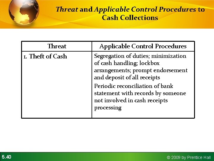 Threat and Applicable Control Procedures to Cash Collections 5. 40 Threat Applicable Control Procedures