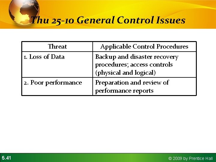 Thu 25 -10 General Control Issues Threat 5. 41 Applicable Control Procedures 1. Loss