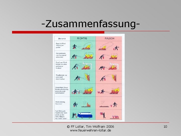 -Zusammenfassung- © FF Lollar, Tim Wolfram 2006 www. feuerwehren-lollar. de 10 