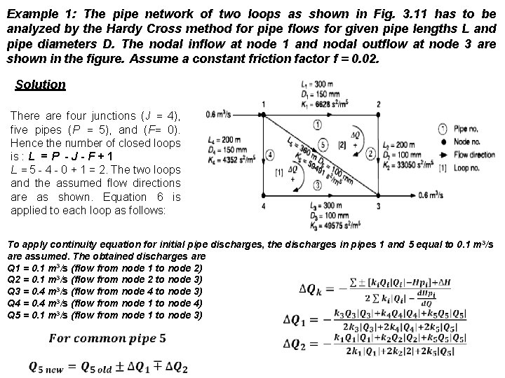 Example 1: The pipe network of two loops as shown in Fig. 3. 11