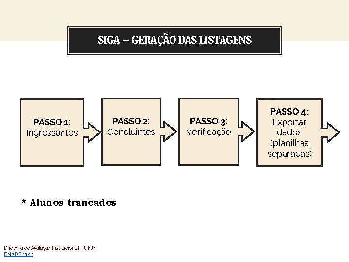 Our process is easy SIGA – GERAÇÃO DAS LISTAGENS PASSO 1: Ingressantes PASSO 2: