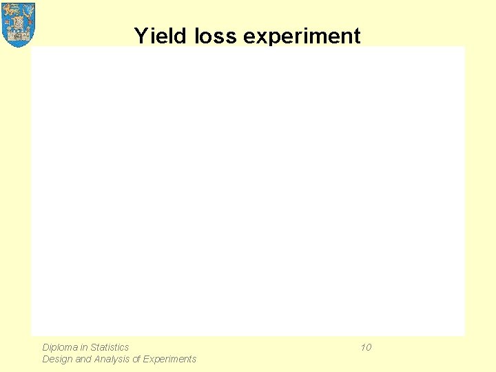 Yield loss experiment Diploma in Statistics Design and Analysis of Experiments 10 