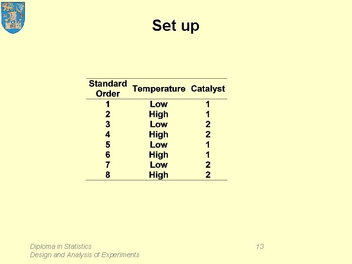 Set up Diploma in Statistics Design and Analysis of Experiments 13 