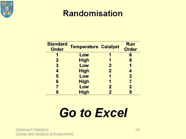 Randomisation Go to Excel Diploma in Statistics Design and Analysis of Experiments 14 