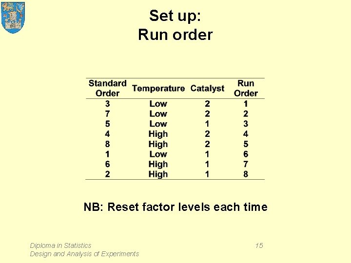 Set up: Run order NB: Reset factor levels each time Diploma in Statistics Design