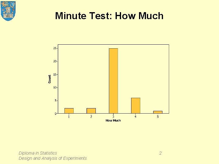 Minute Test: How Much Diploma in Statistics Design and Analysis of Experiments 2 