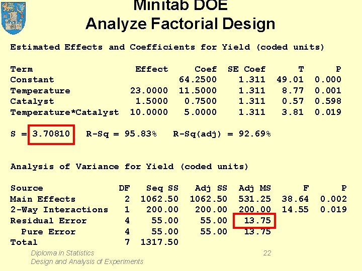 Minitab DOE Analyze Factorial Design Estimated Effects and Coefficients for Yield (coded units) Term