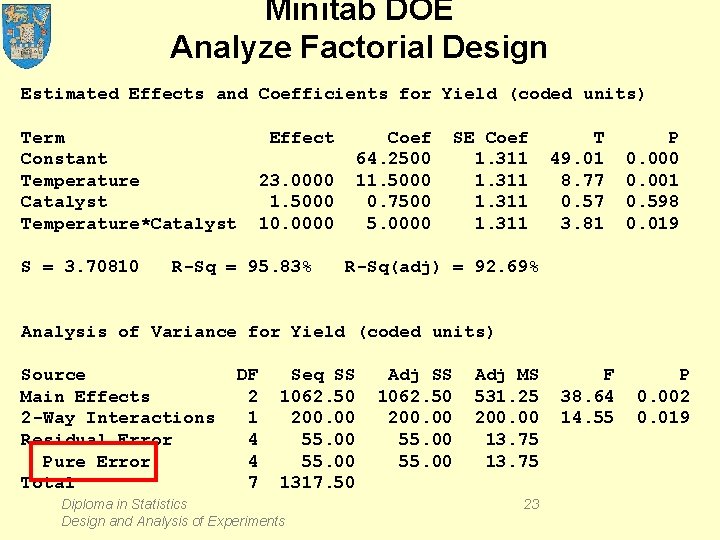 Minitab DOE Analyze Factorial Design Estimated Effects and Coefficients for Yield (coded units) Term