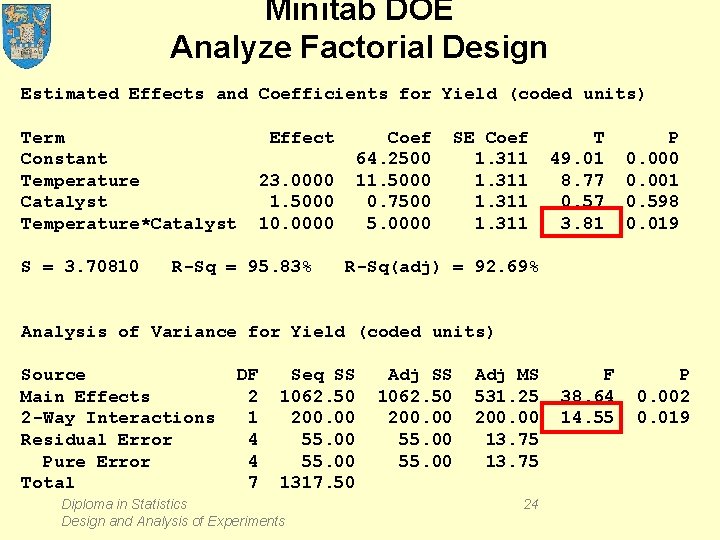 Minitab DOE Analyze Factorial Design Estimated Effects and Coefficients for Yield (coded units) Term