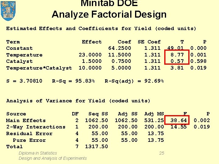 Minitab DOE Analyze Factorial Design Estimated Effects and Coefficients for Yield (coded units) Term