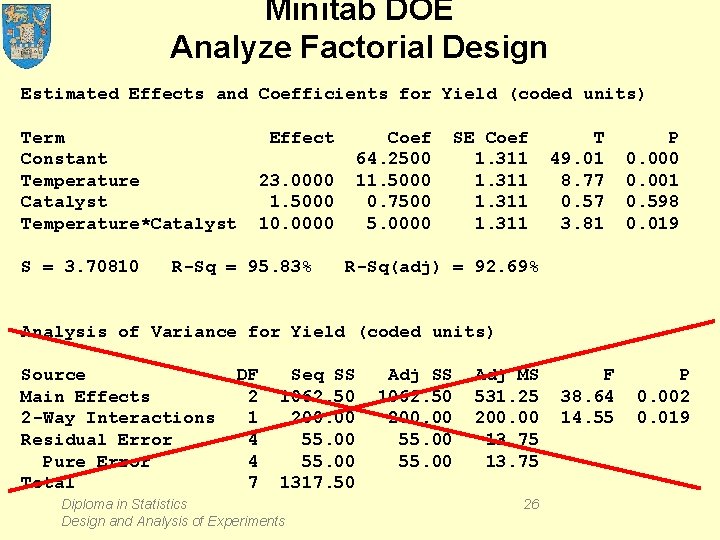 Minitab DOE Analyze Factorial Design Estimated Effects and Coefficients for Yield (coded units) Term