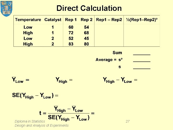 Direct Calculation Diploma in Statistics Design and Analysis of Experiments 27 