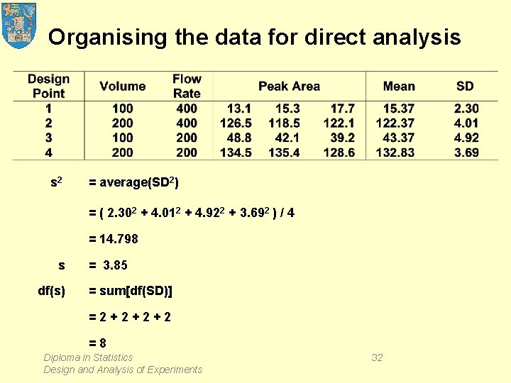 Organising the data for direct analysis s 2 = average(SD 2) = ( 2.