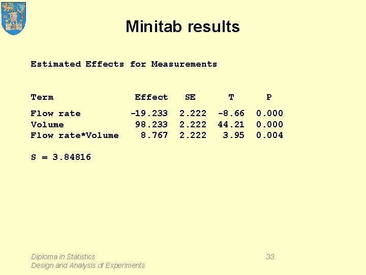 Minitab results Estimated Effects for Measurements Term Flow rate Volume Flow rate*Volume Effect -19.