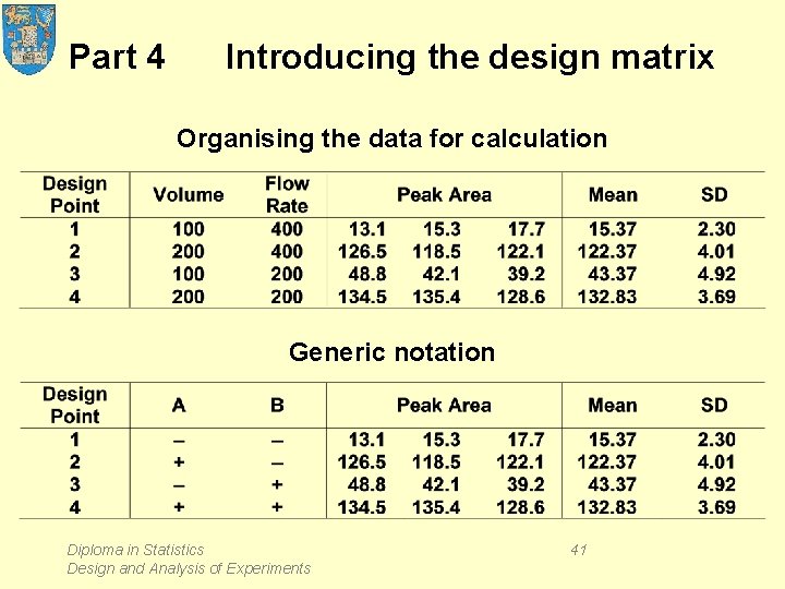 Part 4 Introducing the design matrix Organising the data for calculation Generic notation Diploma