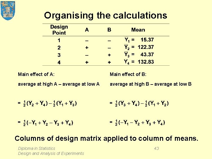 Organising the calculations Main effect of A: Main effect of B: average at high