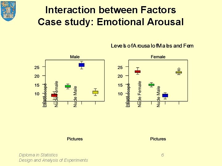 Interaction between Factors Case study: Emotional Arousal Diploma in Statistics Design and Analysis of