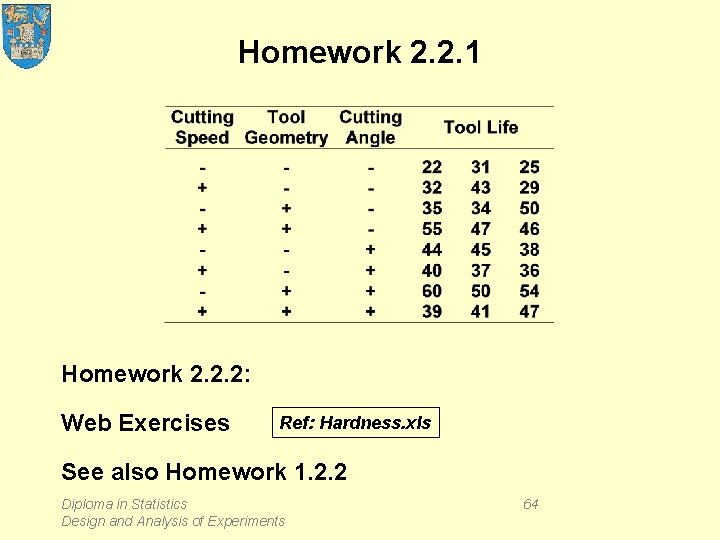 Homework 2. 2. 1 Homework 2. 2. 2: Web Exercises Ref: Hardness. xls See