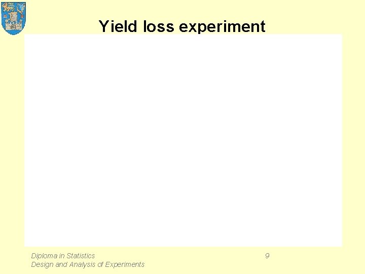 Yield loss experiment Diploma in Statistics Design and Analysis of Experiments 9 