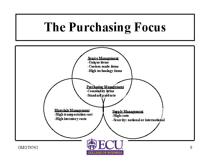 The Purchasing Focus Source Management -Unique items -Custom-made items -High technology items Purchasing Management