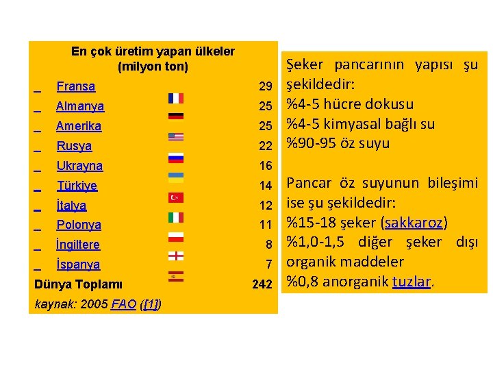En çok üretim yapan ülkeler (milyon ton) Fransa 29 Almanya 25 Amerika 25 Rusya En çok üretim yapan ülkeler (milyon ton) Fransa 29 Almanya 25 Amerika 25 Rusya