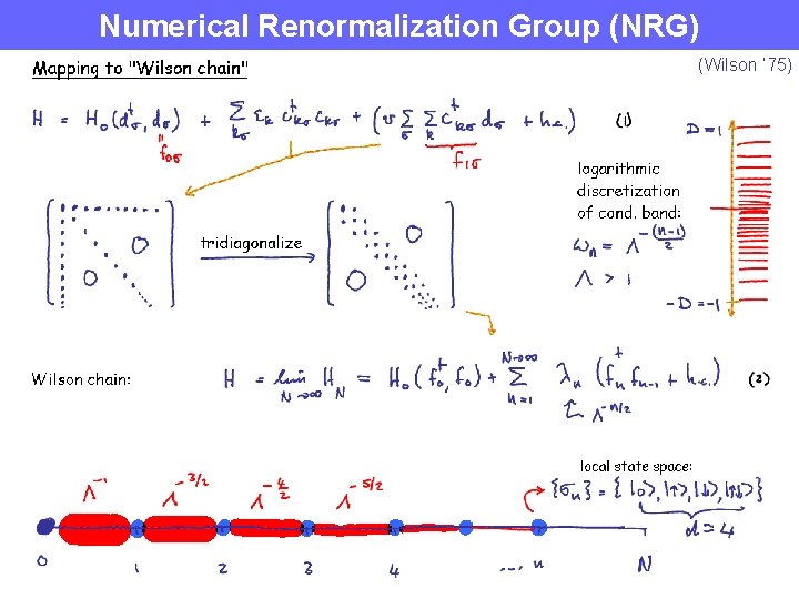 Numerical Renormalization Group (NRG) (Wilson ’ 75) 