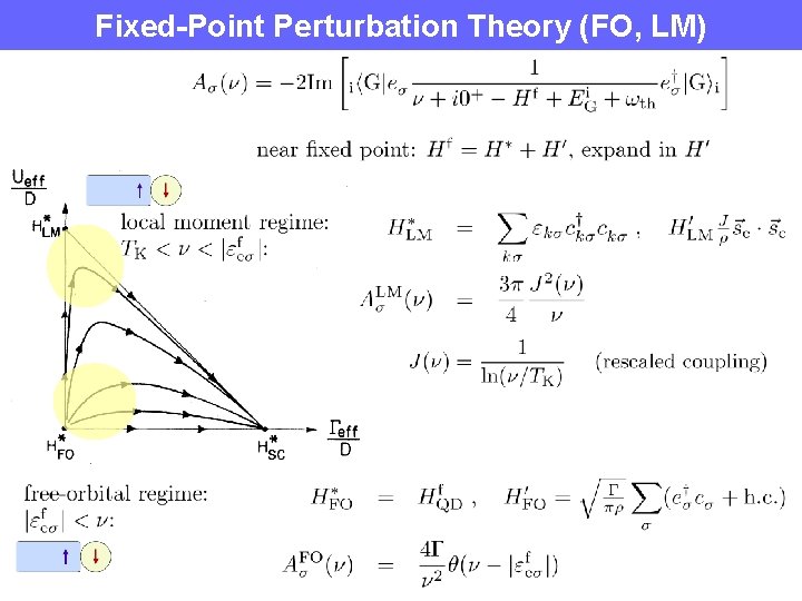 Fixed-Point Perturbation Theory (FO, LM) 