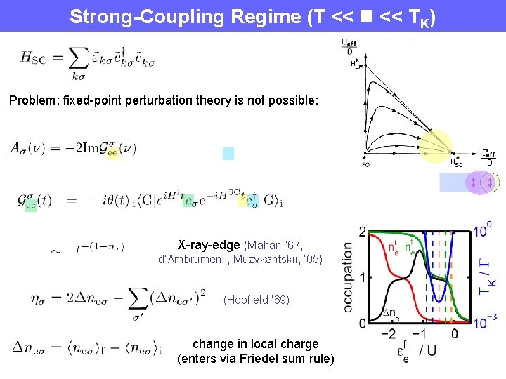 Strong-Coupling Regime (T << TK) Problem: fixed-point perturbation theory is not possible: X-ray-edge (Mahan