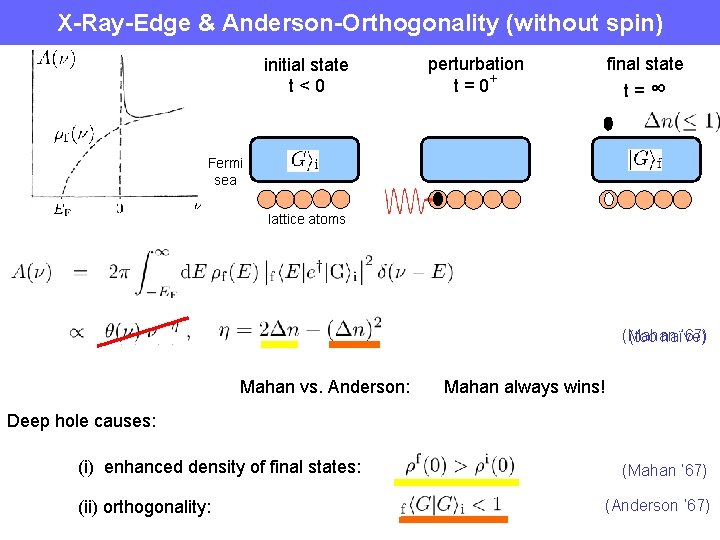 X-Ray-Edge & Anderson-Orthogonality (without spin) initial state t<0 perturbation t = 0+ final state