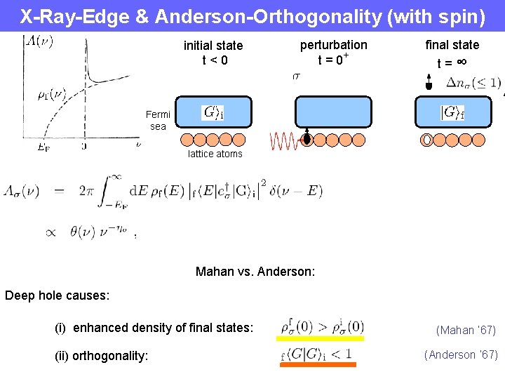 X-Ray-Edge & Anderson-Orthogonality (with spin) initial state t<0 perturbation t = 0+ final state