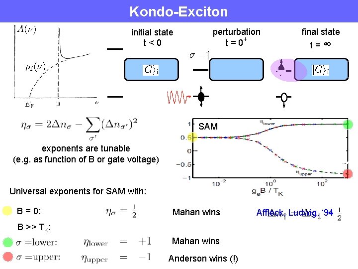 Kondo-Exciton initial state t<0 perturbation t = 0+ final state t=∞ SAM exponents are