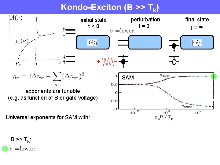 Kondo-Exciton (B >> Tk) initial state t<0 perturbation t = 0+ + SAM exponents