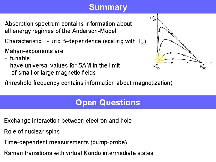 Summary Absorption spectrum contains information about all energy regimes of the Anderson-Model Characteristic T-