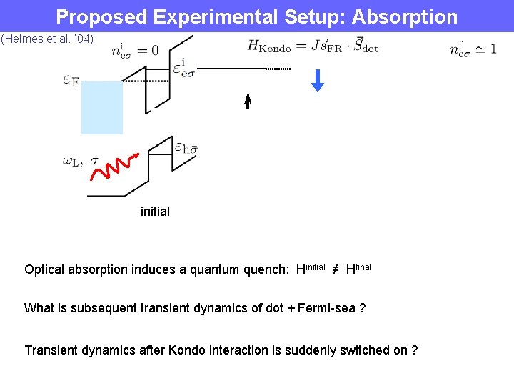 Proposed Experimental Setup: Absorption (Helmes et al. ’ 04) initial final Optical absorption induces