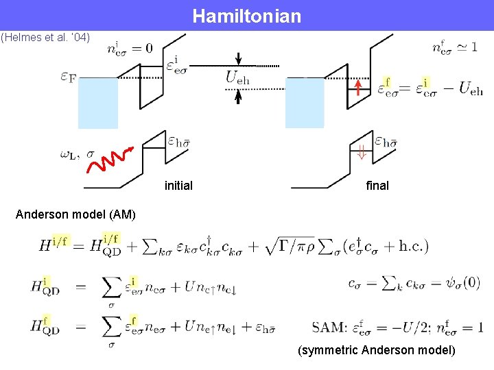Hamiltonian (Helmes et al. ’ 04) initial final Anderson model (AM) (symmetric Anderson model)